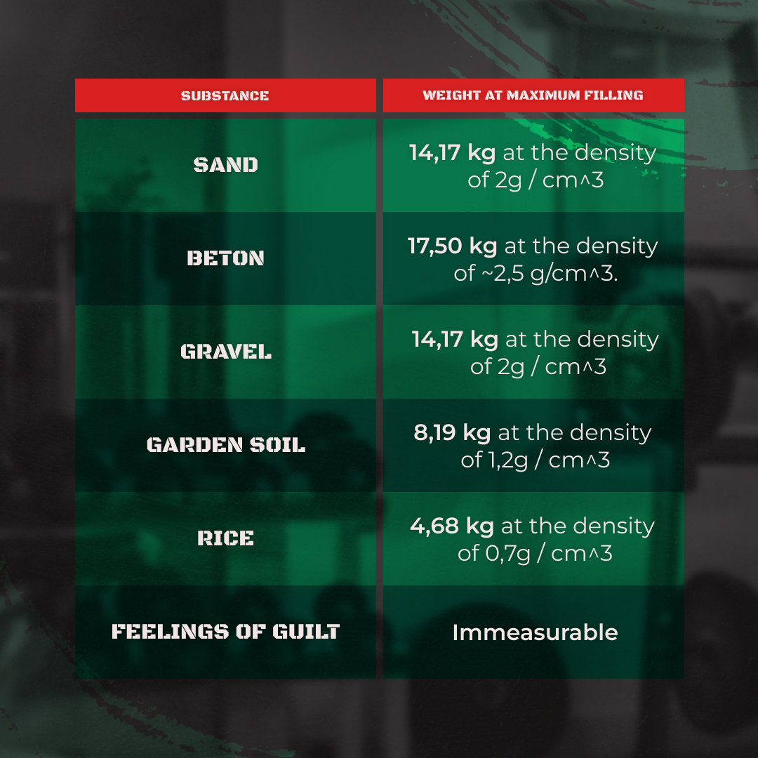 A table with different weights